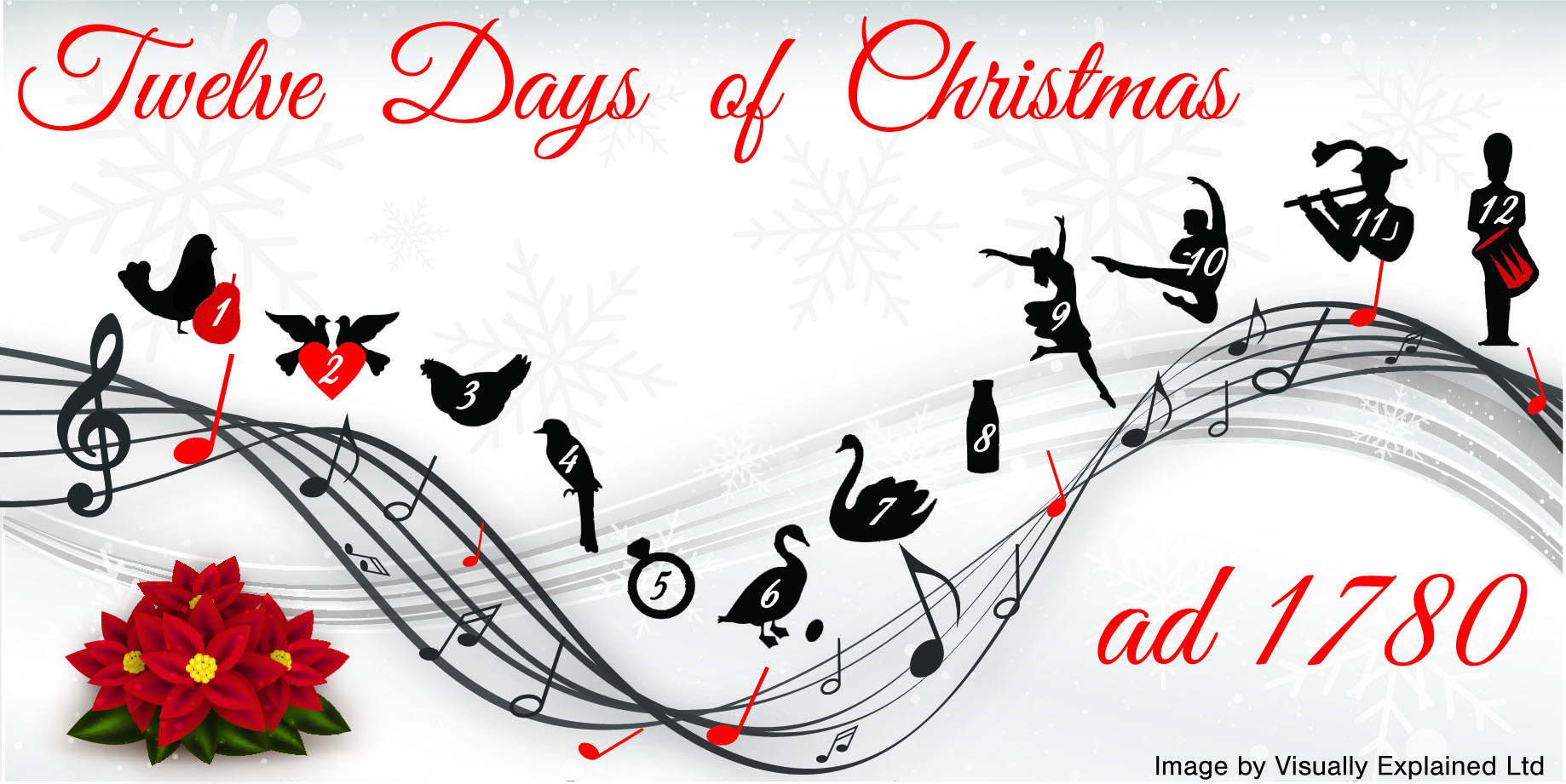 The Twelve Days Of Christmas Visually Explained