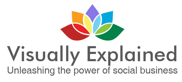 Visually Explained Long Logo - unleashing the power of social business